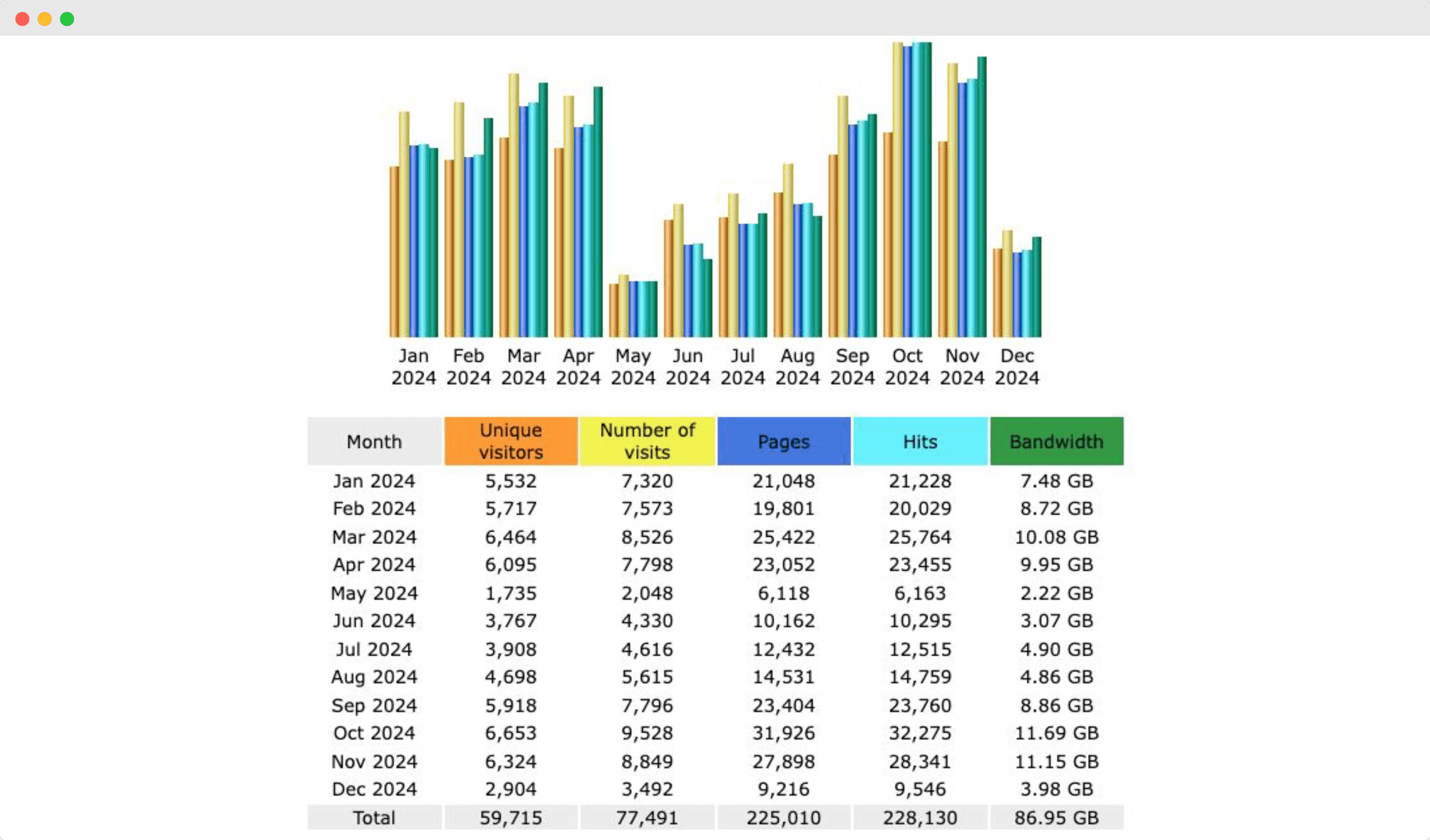 Pairs trading background